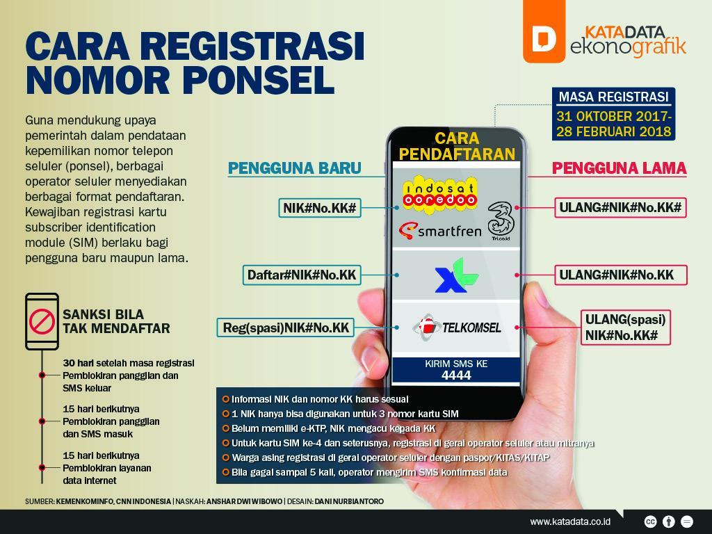 Daftar Telkomsel: Cara Registrasi dan Aktivasi Kartu dengan Mudah