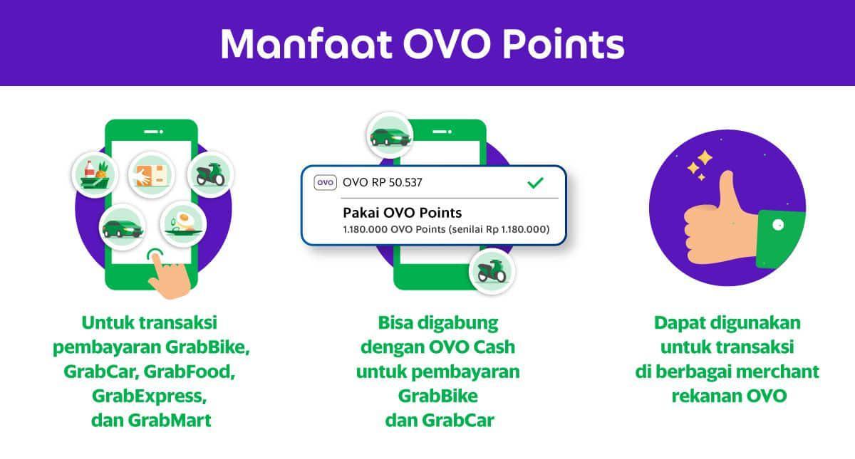 Manfaat dan Cara Mudah Menggunakan Situs OVO untuk Transaksi Online
